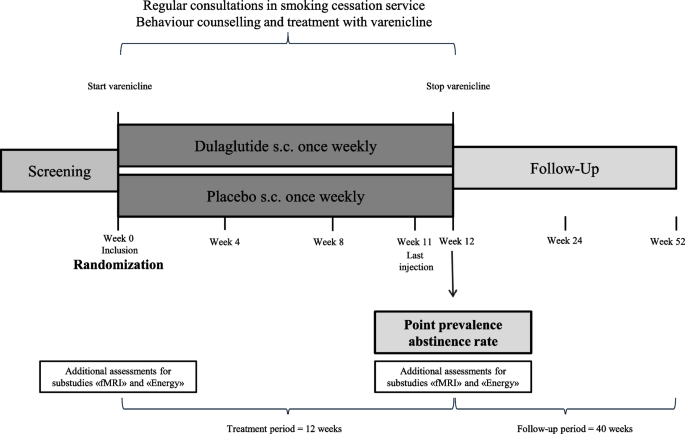Glucagon-like peptide-1 analogues: a new way to quit smoking? (SKIP)—a  structured summary of a study protocol for a randomized controlled study |  Trials