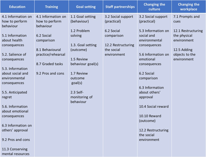 Talent Retention - Silverback Staffing Ltd