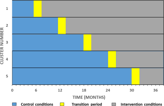 Grand average of event-related potentials recorded in the NMM, NM