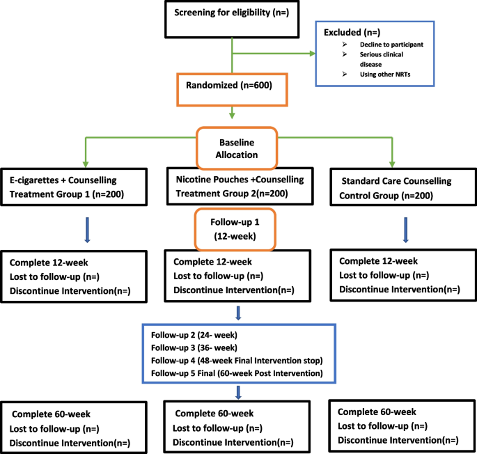 is tobacco an upper or downer Training for systematic oral examination improves the detection of  simulated lesions in the oral mucosa