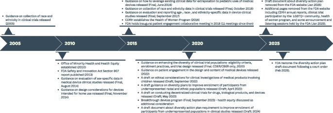 dihexa clinical trials status 2025 or 2026 U.S. Clinical Trials Market Size to Hit USD 88.16 Bn By 2035 main image 1