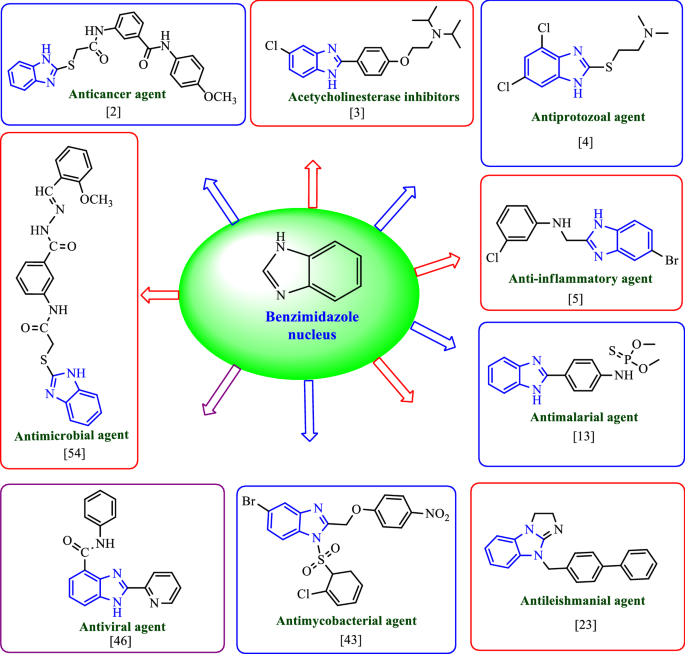 Figure 1 from Development of drugs based on Benzimidazole Heterocycle:  Recent advancement and insights | Semantic Scholar