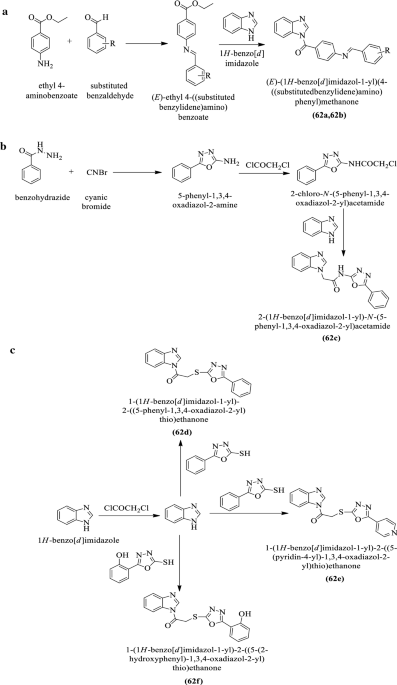 Imidazole ring C-H stretch (panel A) and imidazole ring stretch (panel... |  Download Scientific Diagram