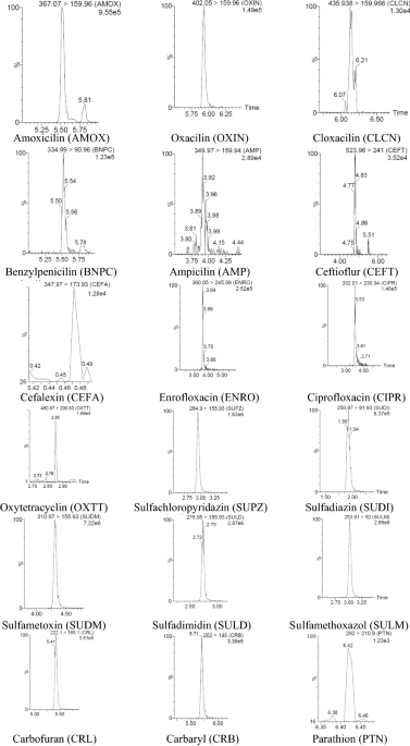 Ractopamine hydrochloride reference materials - WITEGA Laboratorien