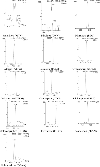 Ractopamine hydrochloride reference materials - WITEGA Laboratorien