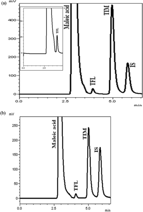 Precision studies. Concentration lg/ml Mean measured concentration ± %RSD