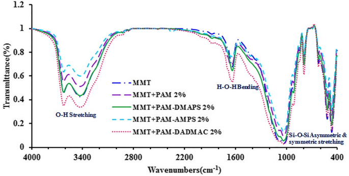 manufacturer Drilling fluid polymer replace FLOPAM AN 934 VHM  polyacrylamide