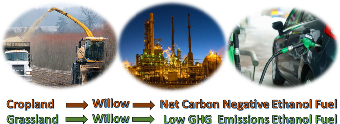 International GHG calculating methodology standards - HPBS