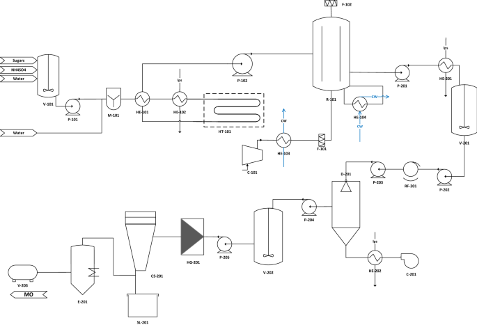 Bioreaction, Plant Oil Extraction