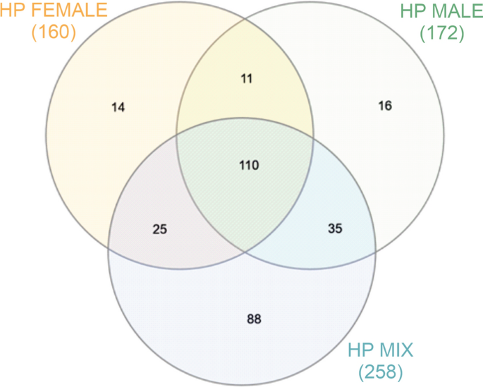 fragment:pr1-2-1 - SCP Foundation