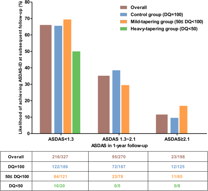 Mean Ankylosing Spondylitis Disease Activity Score with C‐reactive