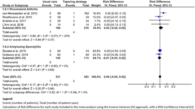 Impact of Achieving ASDAS LDA on Disease Activity and Patient-Reported  Outcome Measures Among Patients with Ankylosing Spondylitis Treated with  Biologic DMARDs - ACR Meeting Abstracts