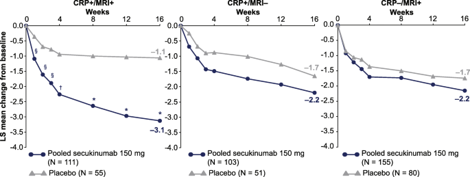 Mean Ankylosing Spondylitis Disease Activity Score with C‐reactive