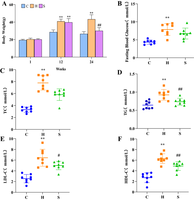 semaglutide proteomics Phosphorylated proteomics-based analysis of the effects of semaglutide on  hippocampi of high-fat diet-induced-obese mice | Diabetology & Metabolic  Syndrome