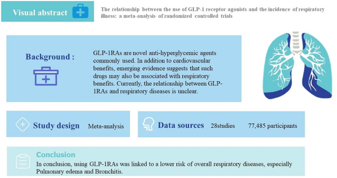 The Weight-loss Effect of GLP-1RAs Glucagon-Like Peptide-1 Receptor  Agonists in Non-diabetic Individuals with Overweight or Obesity: A  Systematic Review with Meta-Analysis and Trial Sequential Analysis of  Randomized Controlled Trials - The American