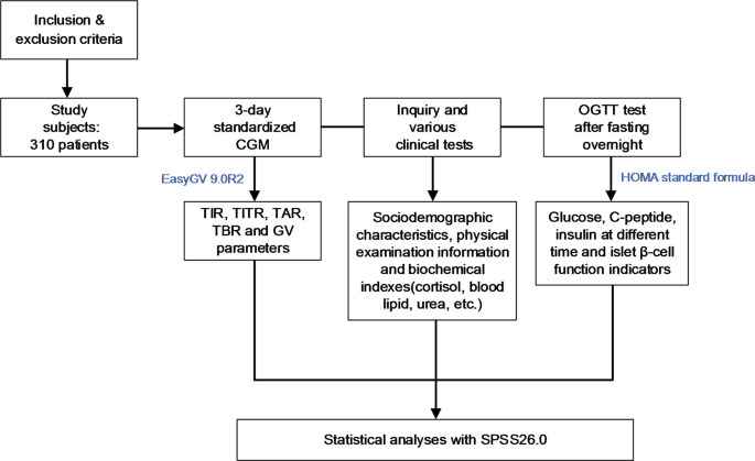 can you take glp 1 with antibiotics GLP-1 Receptor Agonists in Hidradenitis Suppurativa: A Novel Therapeutic  Approach for Hidradenitis Suppurativa and Its Comorbidities - JDDonline