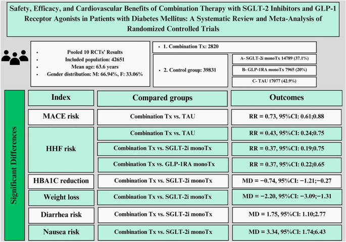 how to know if glp 1 is right for you Is GLP-1 the Same as Ozempic? Understanding Key Differences