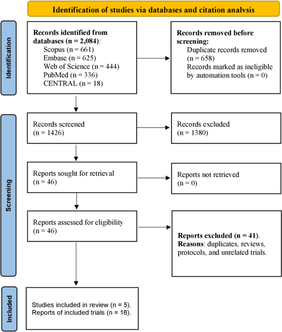 ourlyard glp 1 reviews GLP-1 receptor agonists in Parkinson's disease: an updated comprehensive  systematic review with meta-analysis | Diabetology & Metabolic Syndrome
