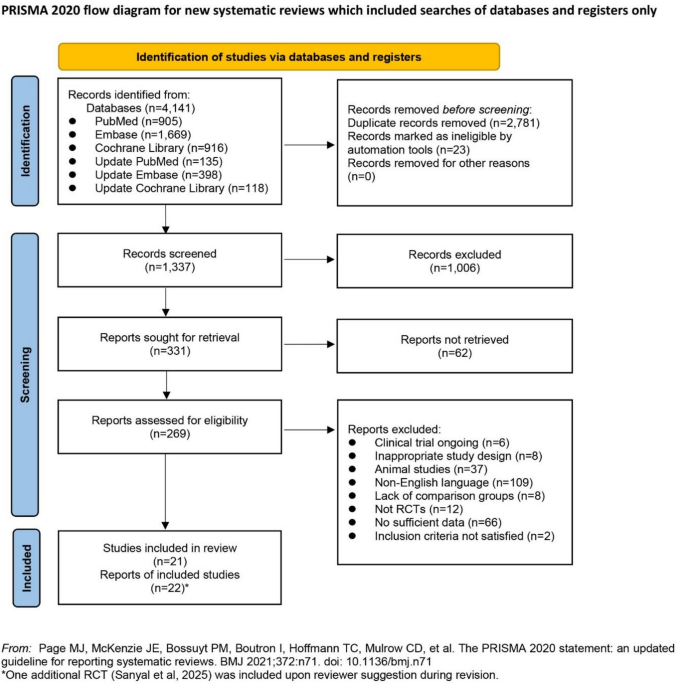 The impact of semaglutide on liver outcomes in patients with or at risk of MASH: a dose and duration response meta-analysis of randomized trials | Diabetology & Metabolic Syndrome | Springer Nature The impact of semaglutide on liver outcomes in patients with or at risk of MASH: a dose and duration response meta-analysis of randomized trials | Diabetology & Metabolic Syndrome | Springer Nature