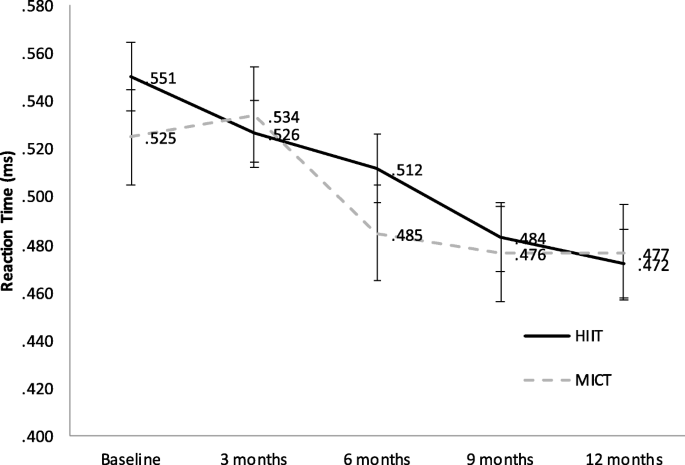 Effects of 12-week aerobic exercise on cue-induced drug craving in