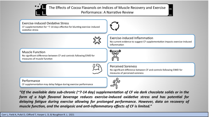 Supplementation with vitamin D and its analogs for treatment of endothelial  dysfunction and cardiovascular disease – ScienceOpen