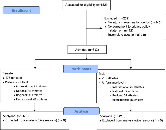 Psychological readiness is related to return to sport in judo injuries: a cross-sectional study