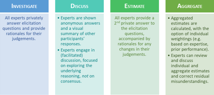 Similarity Between Issues and Reviews