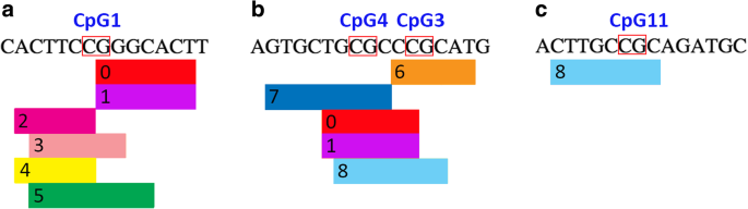 PDF) ZBTB12 DNA methylation is associated with coagulation- and