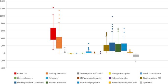 Expanding the phenotype associated to KMT2A variants: overlapping