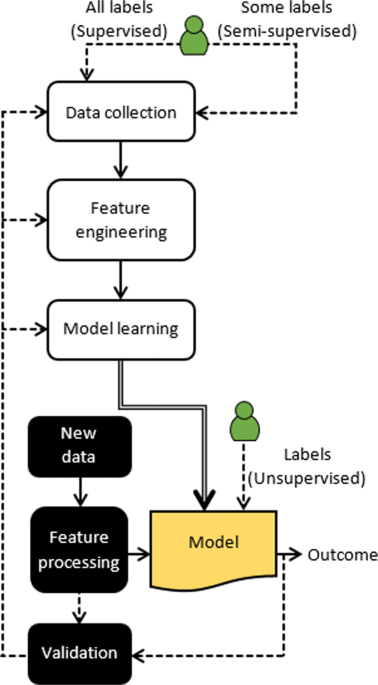 A comprehensive survey on radio frequency (RF) fingerprinting