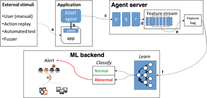 The architecture of XSS attack