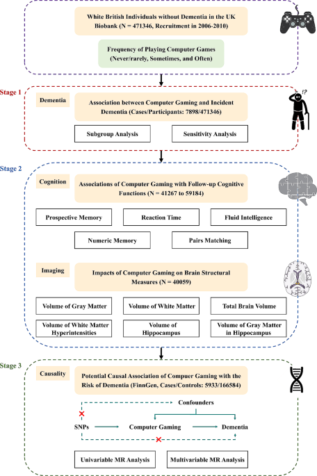 alzres.biomedcentral.com