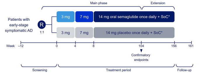 surgery and glp 1 Study: Most Patients Can Safely Continue Weight Loss, Diabetes Drugs Before  Gynecologic Surgery