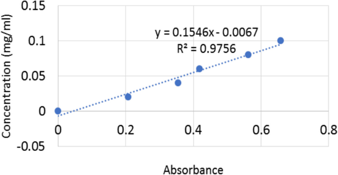 Assessment of biofilm-forming capacity and multidrug resistance in Staphylococcus aureus isolates from animal-source foods: implications for lactic acid bacteria intervention