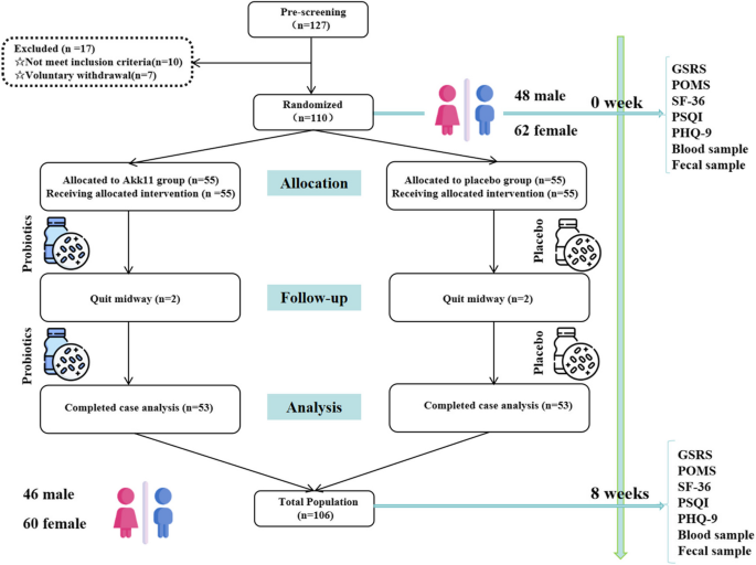 what role does glutathione play in detoxification processes Glutathione Participation in the Prevention of Cardiovascular Diseases