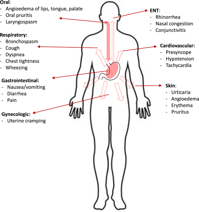 glutathione and ige food allergies Immunoglobulin E (IgE)-mediated allergy | Allergy, Asthma & Clinical Immunology Allergic diseases