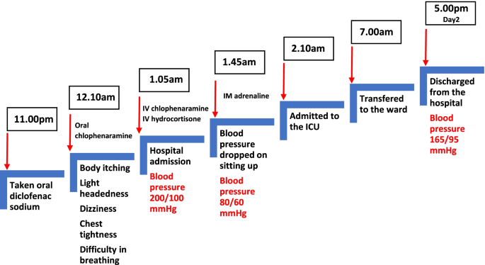 cjc 1295 ipamorelin and tesamorelin Tesamorelin & CJC-1295 (Mod GRF 1-29) & Ipamorelin - 12MG