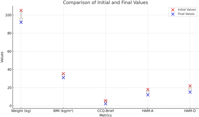 semaglutide and cocaine Use of semaglutide in a 54-year-old patient with cocaine abuse and weight  loss: a case report | Journal of Medical Case Reports