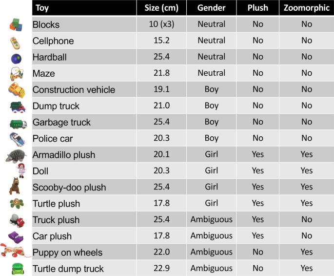 Girl toys, boy toys, and parenting: The science of toy preferences