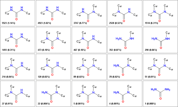 Functional Groups in Organic Chemistry