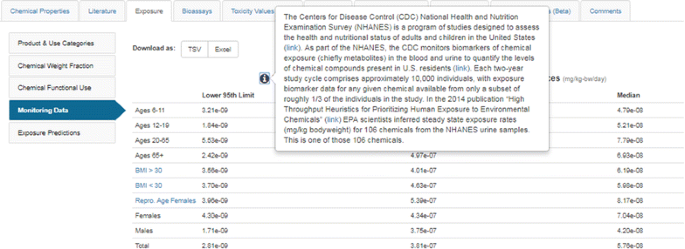 Wikipedia on the CompTox Chemicals Dashboard: Connecting Resources