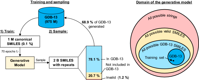 PDF) Using generative models to make probabilistic statements