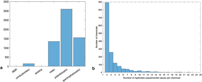 dihexa predicted pka Phenol Substituents and Their Observed and Values Conformational dependence of serotonin theoretical