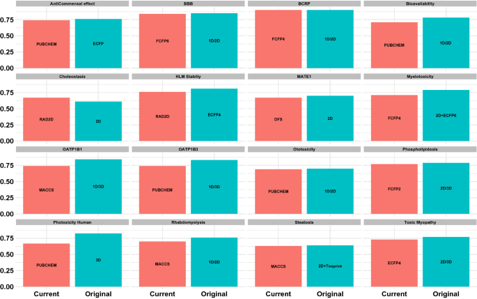 Descriptor-Free Deep Learning QSAR Model for the Fraction Unbound in Human  Plasma