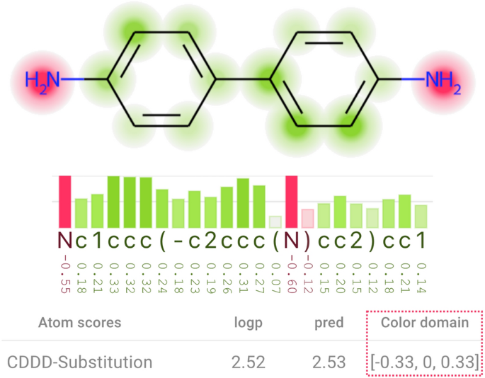 XSMILES: interactive visualization for molecules, SMILES and XAI  attribution scores | Journal of Cheminformatics | Full Text