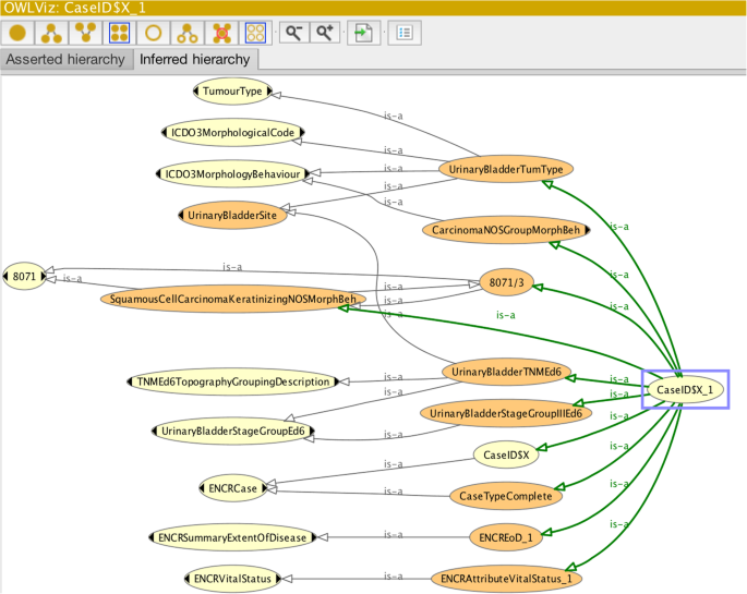 Class hierarchy of the ontology for the definition of operation modes