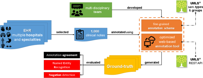 data-science-workshop/text/bullying.csv at master ·  pablobarbera/data-science-workshop · GitHub