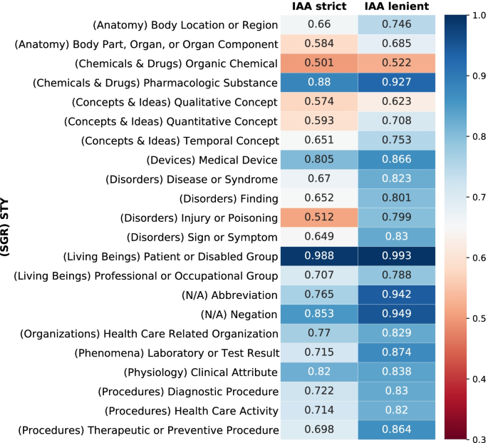 Synonym extraction and abbreviation expansion with ensembles of semantic spaces, Journal of Biomedical Semantics