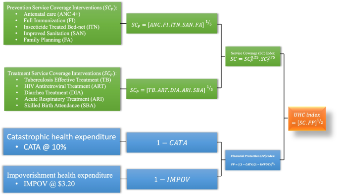 Finding the nexus between Family Planning and UHC