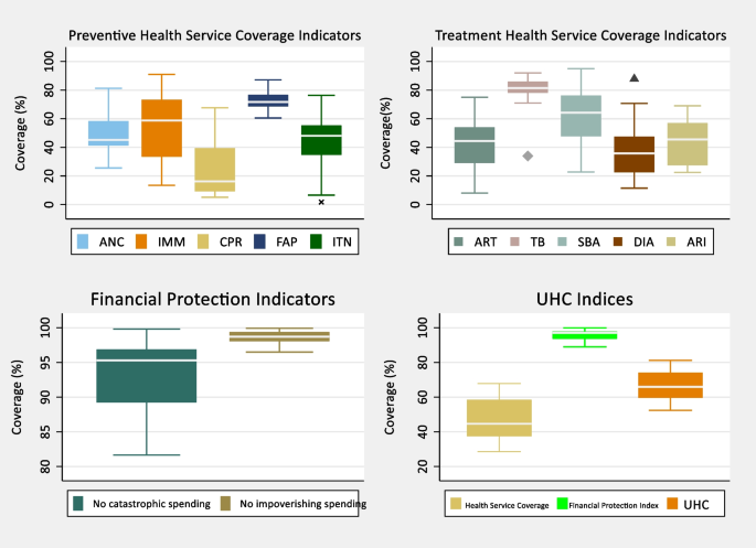 Finding the nexus between Family Planning and UHC